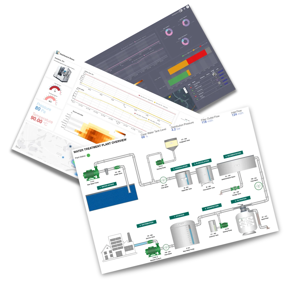 IronFlock SCADA dashboards — real-time no-code monitoring boards with charts and gauges